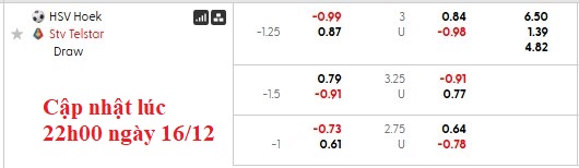 Nhận định, soi kèo HSV Hoek vs Telstar, 2h00 ngày 17/12: Chờ đợi bất ngờ - Ảnh 4