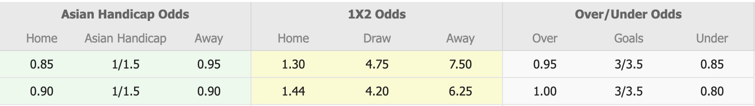 Nhận định, soi kèo Nữ Melbourne City vs Nữ Adelaide United, 13h30 ngày 17/12: Tin vào chủ nhà - Ảnh 1