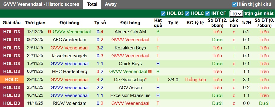 Nhận định, soi kèo PSV vs Veenendaal, 03h00 ngày 17/12: Khách đáng tin hơn - Ảnh 2