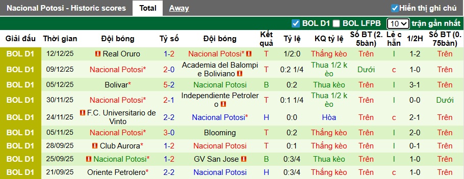 Nhận định, soi kèo The Strongest vs Nacional Potosi, 06h00 ngày 17/12: Chủ nhà chiếm ưu thế - Ảnh 2