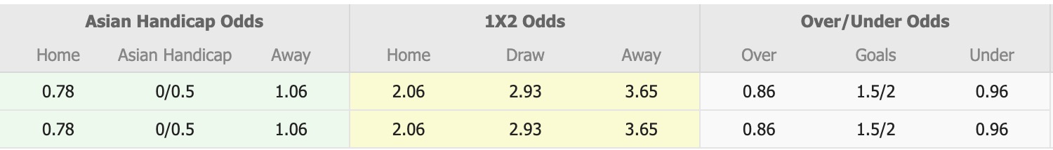 Nhận định, soi kèo Zob Ahan Esfahan vs Shams Azar, 19h00 ngày 17/12: Kịch bản chia điểm - Ảnh 1