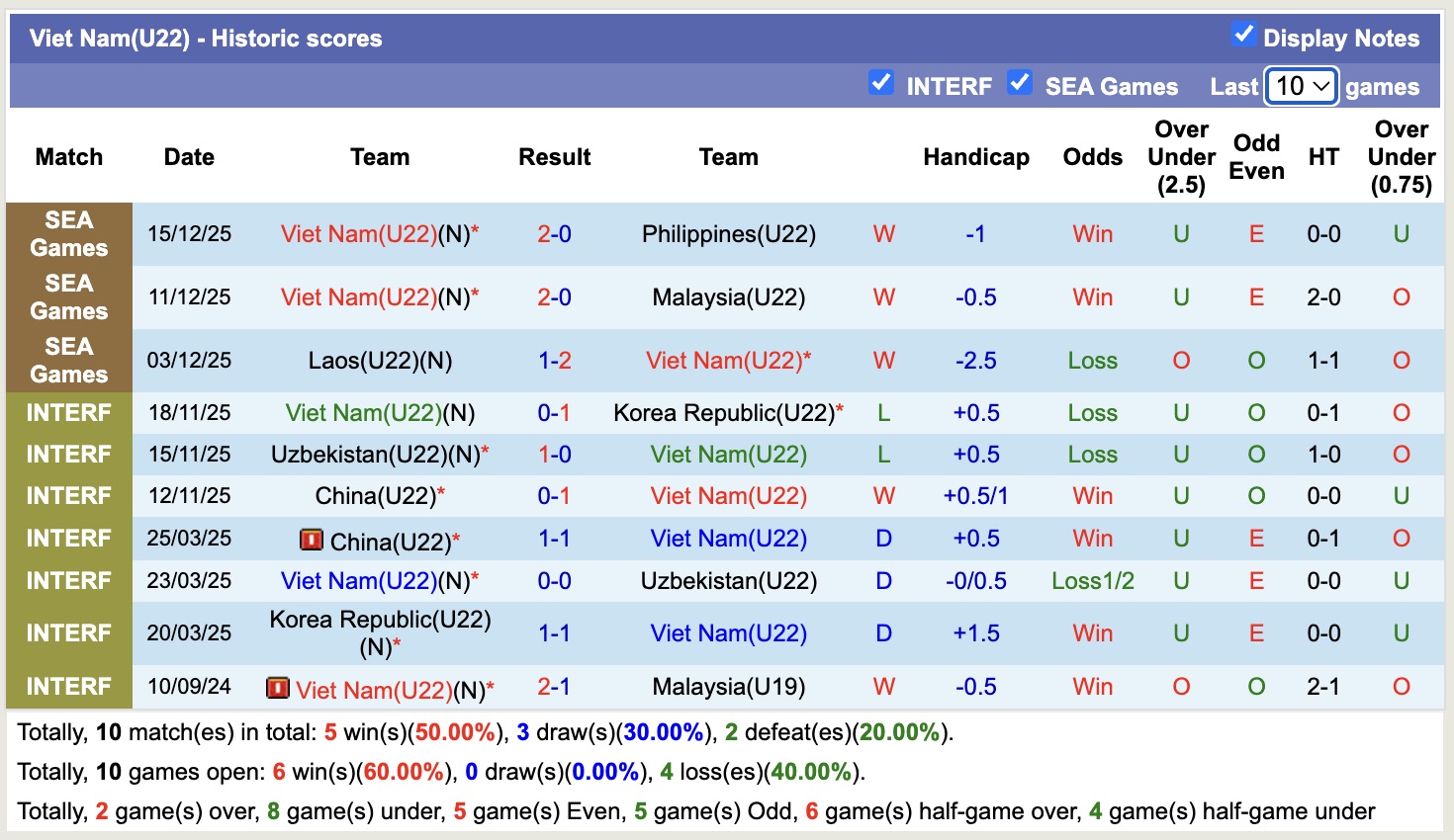 Chuy&ecirc;n gia Tony Ansell dự đo&aacute;n U22 Th&aacute;i Lan vs U22 Việt Nam, 19h30 ng&agrave;y 18/12 - Ảnh 3