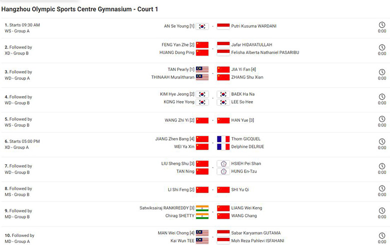 Lịch thi đấu cầu lông BWF World Tour Finals 2025 - Ngày 1 17/12: An Se Young, Shi Yu Qi ra sân - Ảnh 1