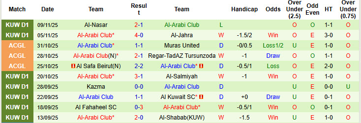 Nhận định, soi kèo Al-Qadsia vs Al-Arabi Club, 22h40 ngày 17/12: Không để cắt đuôi - Ảnh 3