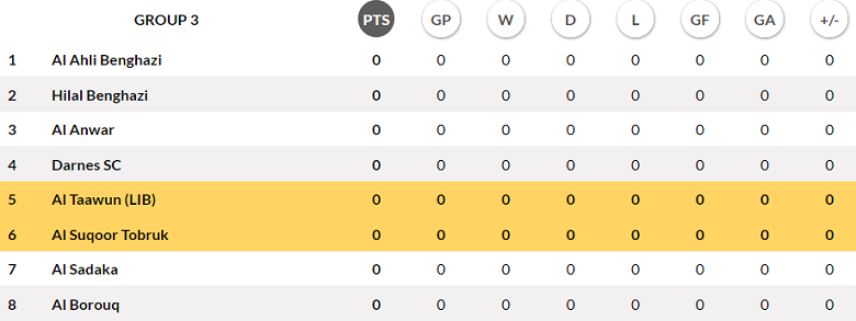 Nhận định, soi kèo Al Taawun vs Al Suqoor, 20h00 ngày 17/12: Lại thắng - Ảnh 4