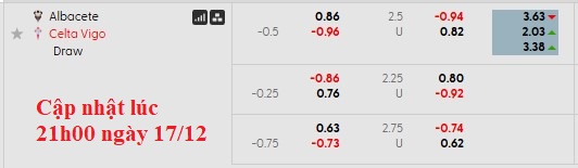 Nhận định, soi kèo Albacete vs Celta Vigo, 1h00 ngày 18/12: Vũ khí tinh thần - Ảnh 6