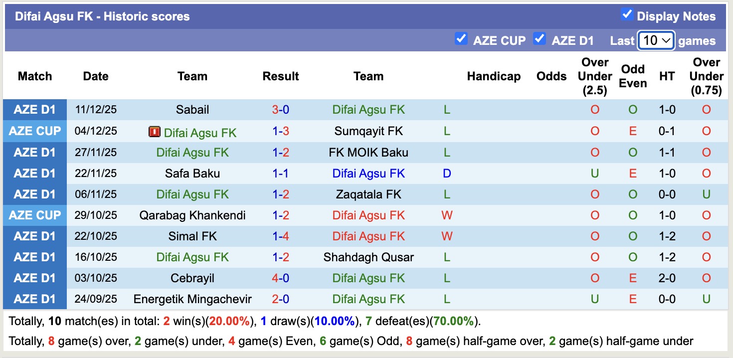 Nhận định, soi kèo Difai Agsu FK vs Energetik Mingachevir, 16h00 ngày 18/12: Tiếp tục gieo sầu - Ảnh 1