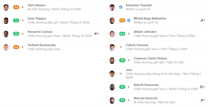 Nhận định, soi kèo Dundee United vs Celtic, 3h00 ngày 18/12: Trở lại cuộc đua - Ảnh 6