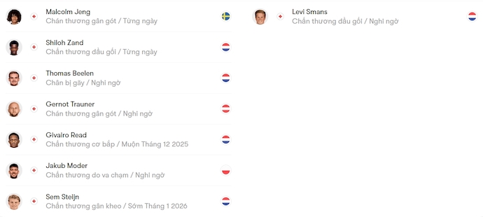 Nhận định, soi kèo Feyenoord vs Heerenveen, 3h00 ngày 18/12: Khó lường - Ảnh 5