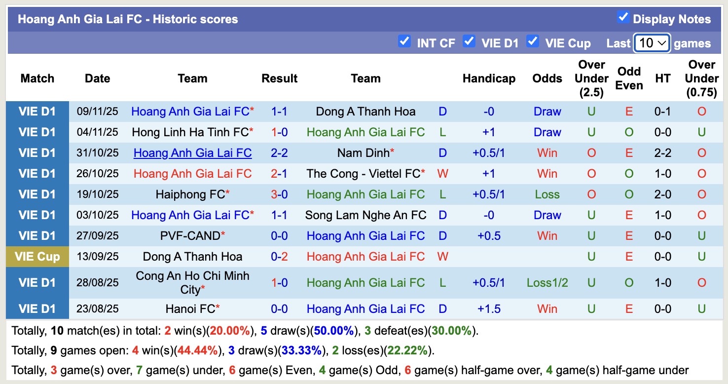 Nhận định, soi kèo HAGL vs Công an Hà Nội, 17h00 ngày 18/12: Tìm lại niềm vui - Ảnh 2