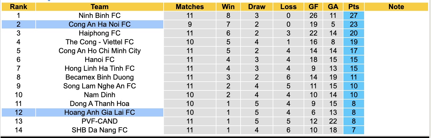 Nhận định, soi kèo HAGL vs Công an Hà Nội, 17h00 ngày 18/12: Tìm lại niềm vui - Ảnh 5