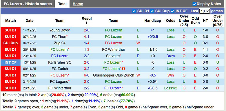 Nhận định, soi kèo Luzern vs Basel, 2h30 ngày 18/12: Áp đảo - Ảnh 2