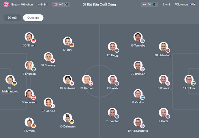 Nhận định, soi kèo Nữ Bayern vs Nữ Valerenga, 3h00 ngày 18/12: Chủ nhà tự tin - Ảnh 6