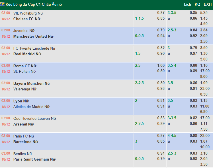 Nhận định, soi kèo Nữ Paris vs Nữ Barca, 3h00 ngày 18/12: Nhẹ nhàng - Ảnh 1