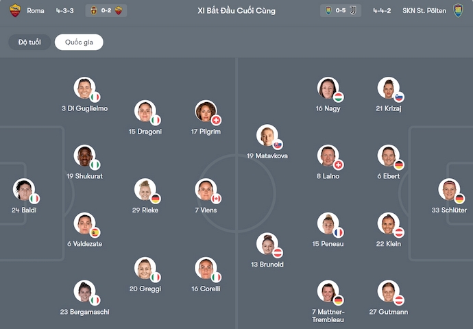 Nhận định, soi kèo Nữ Roma vs Nữ St. Polten, 3h00 ngày 18/12: Cuộc chiến vì danh dự - Ảnh 6