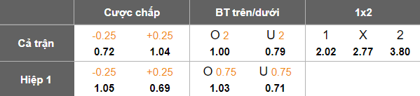 Nhận định, soi kèo nữ Việt Nam vs nữ Philippines, 19h30 ngày 17/12: Đòi nợ? - Ảnh 4