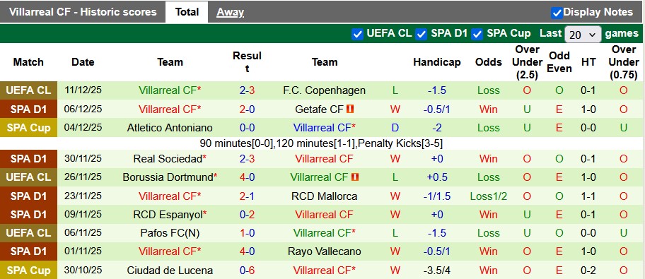 Nhận định, soi kèo Racing Santander vs Villarreal, 1h00 ngày 18/12: Tầu ngầm dừng bước - Ảnh 2
