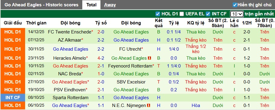 Nhận định, soi kèo Roda JC vs Go Ahead, 02h00 ngày 18/12: Khách đi tiếp - Ảnh 2