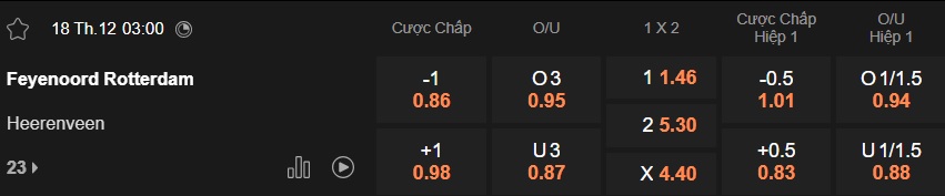 Nhận định, soi kèo Roda JC vs Go Ahead, 02h00 ngày 18/12: Khách đi tiếp - Ảnh 4