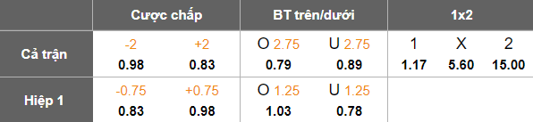 Nhận định, soi kèo SC Villa vs Calvary, 00h00 ngày 18/12: Thua tiếp - Ảnh 4