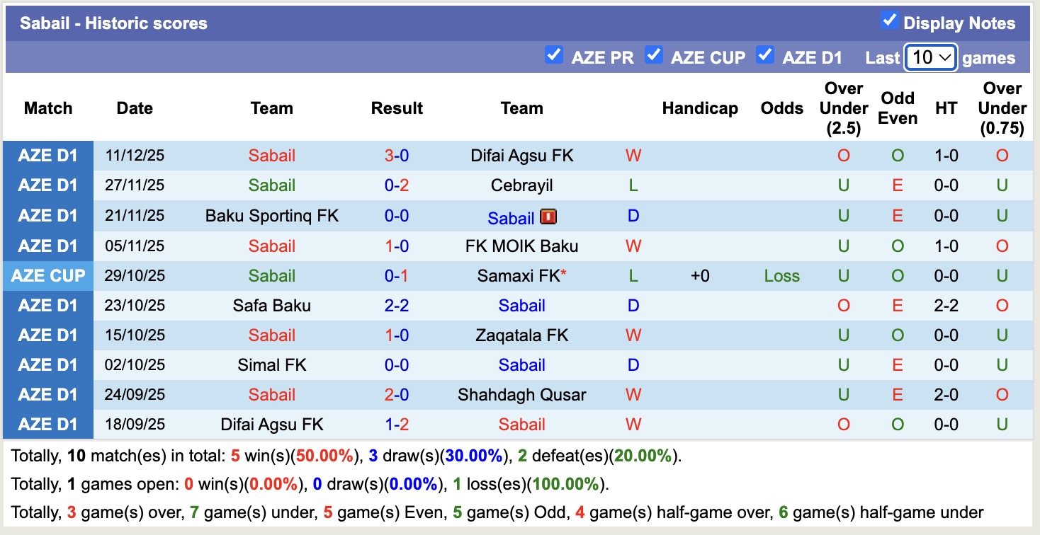Nhận định, soi kèo Shahdagh Qusar vs Sabail, 17h30 ngày 18/12: Bám đuổi Top1 - Ảnh 2