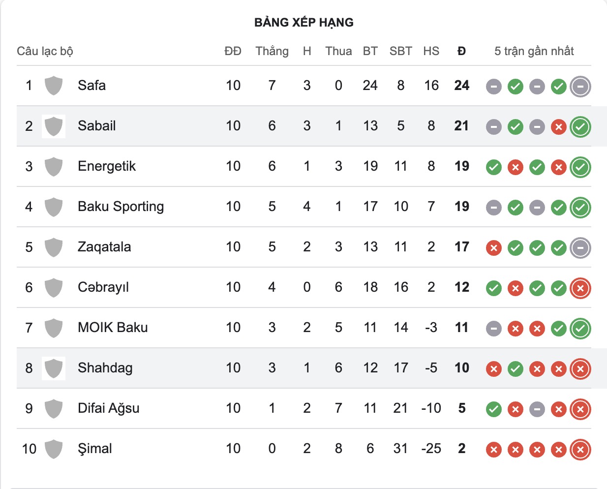 Nhận định, soi kèo Shahdagh Qusar vs Sabail, 17h30 ngày 18/12: Bám đuổi Top1 - Ảnh 4