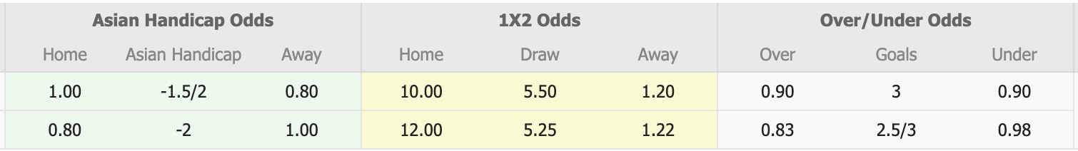 Nhận định, soi kèo Simal vs Baku Sportinq, 17h30 ngày 17/12: Kho điểm của giải - Ảnh 5