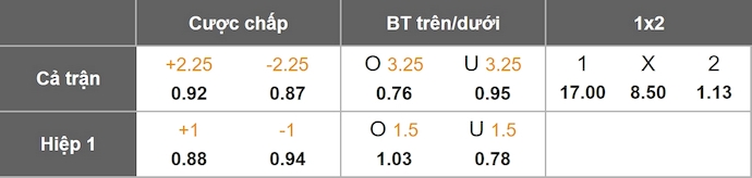 Nhận định, soi kèo Talavera vs Real Madrid, 3h00 ngày 18/12: Níu kéo danh dự - Ảnh 1