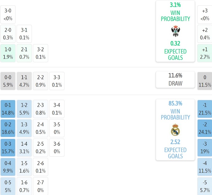 Nhận định, soi kèo Talavera vs Real Madrid, 3h00 ngày 18/12: Níu kéo danh dự - Ảnh 6