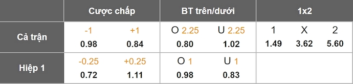 Nhận định, soi kèo Vitoria Guimaraes vs AVS Futebol, 3h00 ngày 18/12: Đè bẹp đối thủ - Ảnh 10