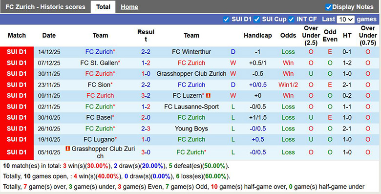 Nhận định, soi kèo Zurich vs Lugano, 2h30 ngày 18/12: Phong độ là tất cả - Ảnh 2