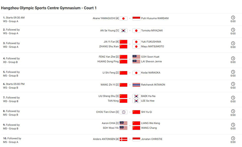 Lịch thi đấu cầu lông BWF World Tour Finals 2025 - Ngày 2 18/12: Yamaguchi, Miyazaki thi đấu - Ảnh 1