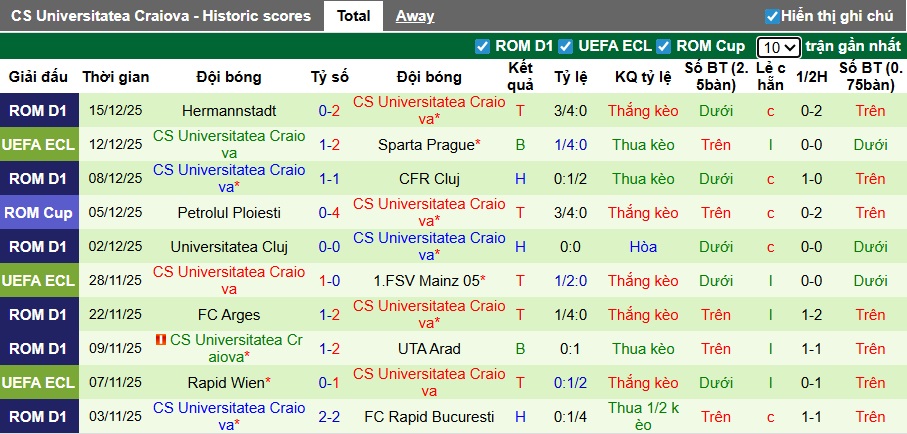 Nhận định, soi kèo AEK Athens vs Craiova, 03h00 ngày 19/12: Điểm tựa sân nhà - Ảnh 3