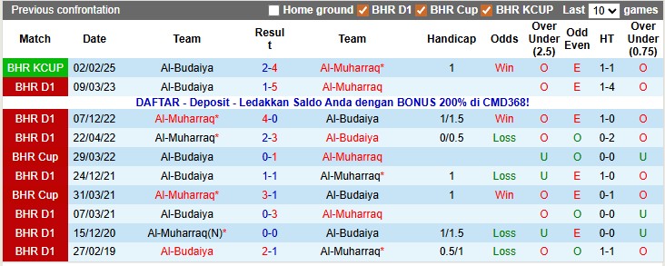 Nhận định, soi kèo Al-Budaiya vs Al-Muharraq, 22h59 ngày 19/12: Đẳng cấp vượt trội - Ảnh 3