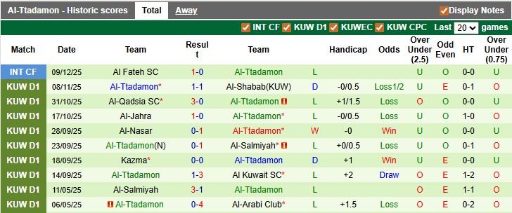 Nhận định, soi kèo Al Fahaheel vs Al-Ttadamon, 22h40 ngày 19/12: Tiến bộ từng ngày - Ảnh 2