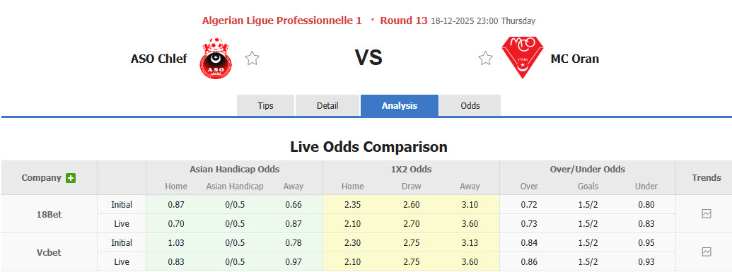 Nhận định, soi kèo ASO Chlef vs MC Oran, 23h00 ngày 18/12: Nỗ lực bám đuổi - Ảnh 1