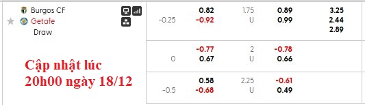 Nhận định, soi kèo Burgos vs Getafe, 1h00 ngày 19/12: Dễ có bất ngờ - Ảnh 5
