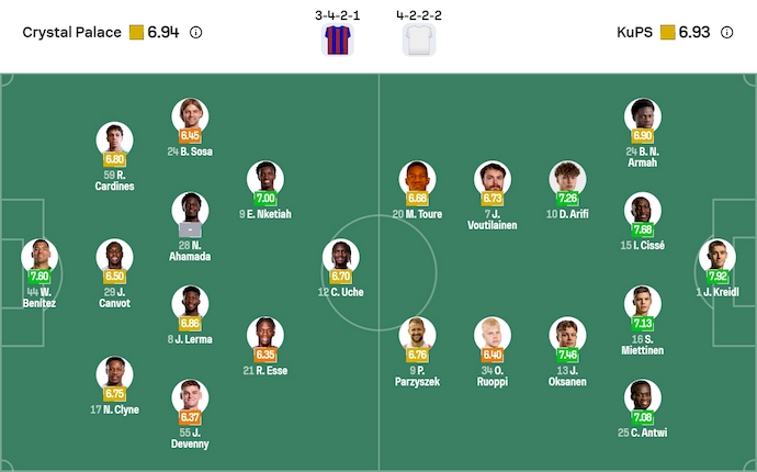 Nhận định, soi kèo Crystal Palace vs KuPS, 3h00 ngày 19/12: Không khoan nhượng - Ảnh 6