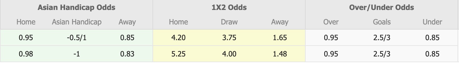 Nhận định, soi kèo Difai Agsu FK vs Energetik Mingachevir, 16h00 ngày 18/12: Tiếp tục gieo sầu - Ảnh 5