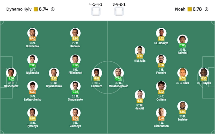 Nhận định, soi kèo Dynamo Kyiv vs Noah, 3h00 ngày 19/12: Quyết tâm có điểm - Ảnh 6