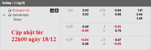 Nhận định, soi kèo Esenler Erokspor vs Sariyer, 0h00 ngày 20/12: Nối dài mạch thăng hoa - Ảnh 4