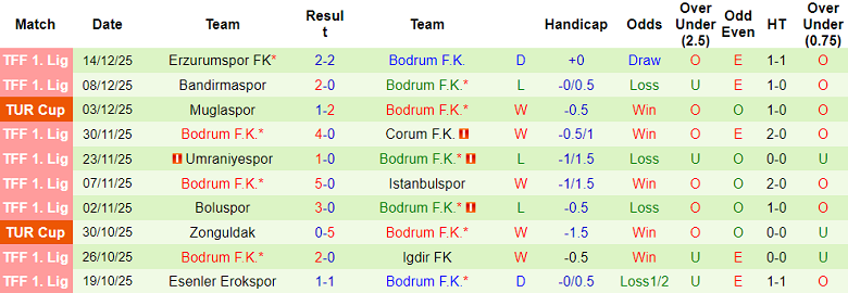Nhận định, soi kèo Genclerbirligi vs Bodrum, 21h30 ngày 18/12: Bất ngờ? - Ảnh 2