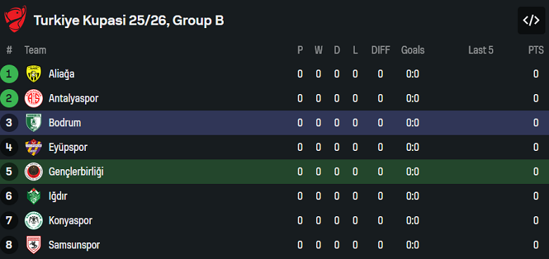 Nhận định, soi kèo Genclerbirligi vs Bodrum, 21h30 ngày 18/12: Bất ngờ? - Ảnh 4