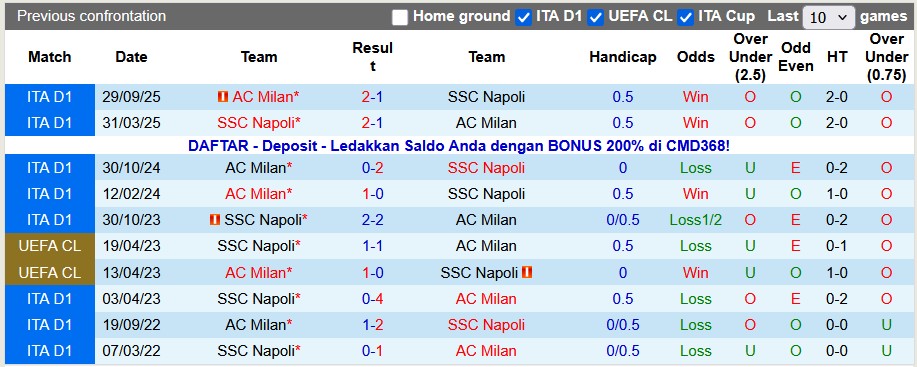 Nhận định, soi kèo Napoli vs AC Milan, 2h00 ngày 19/12: Lần thứ 2 liên tiếp - Ảnh 3