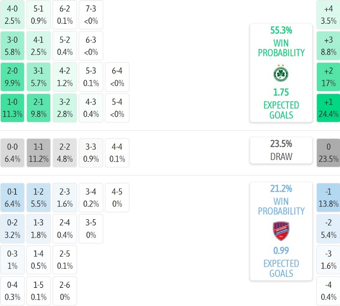 Nhận định, soi kèo Omonia vs Rakow Czestochowa, 3h00 ngày 19/12: Khó phân thắng bại - Ảnh 8