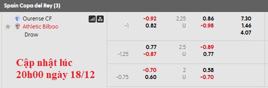 Nhận định, soi kèo Ourense vs Bilbao, 1h00 ngày 19/12: Thắng dễ - Ảnh 4