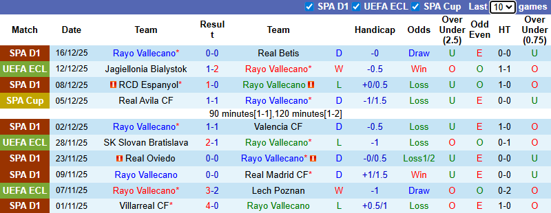 Nhận định, soi kèo: Rayo Vallecano vs Drita, 3h00 ngày 19/12: Đẳng cấp khác biệt - Ảnh 2