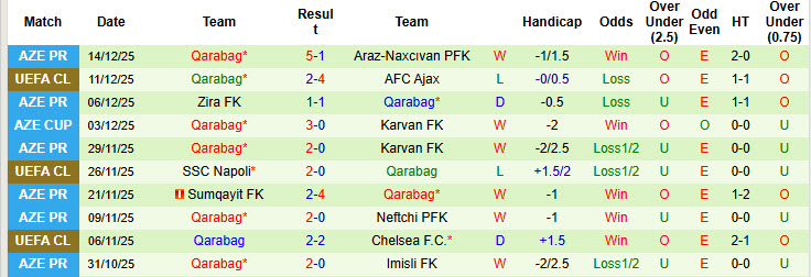 Nhận định, soi kèo Sabah Baku vs Qarabag, 22h30 ngày 18/12: Trận đấu sống còn - Ảnh 3