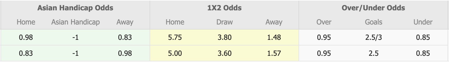 Nhận định, soi kèo Shahdagh Qusar vs Sabail, 17h30 ngày 18/12: Bám đuổi Top1 - Ảnh 5