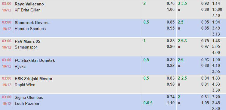 Nhận định, soi kèo: Shakhtar Donetsk vs HNK Rijeka, 3h00 ngày 19/12: Khẳng định vị thế - Ảnh 1